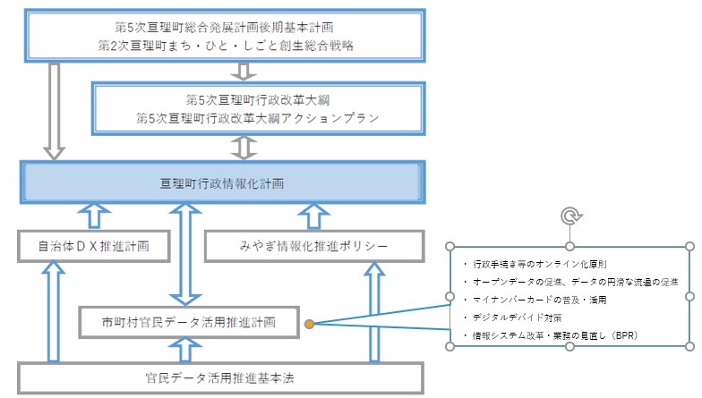 本計画の位置づけ